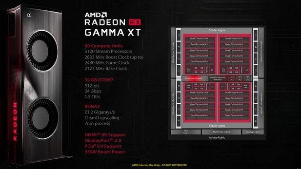 A number of details reveal that the AMD RX Gamma XT is an April Fool's joke. But the two blowers are particularly eye-catching. (Image source: Wccftech)