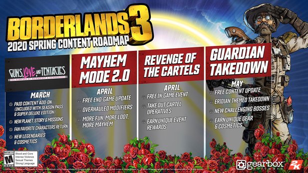 Borderlands 3 roadmap