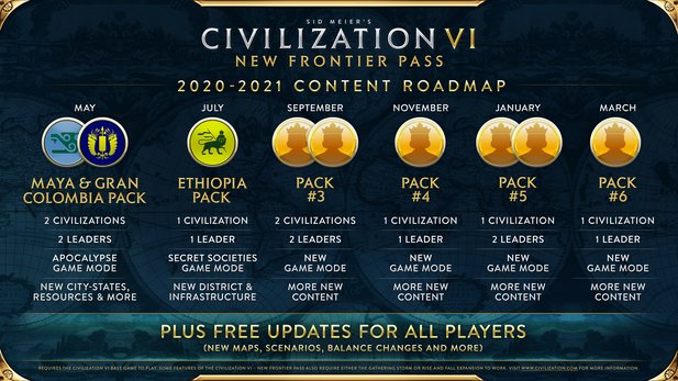 The roadmap for the new  Season Pass has already been determined, but a lot of the content is still secret. 